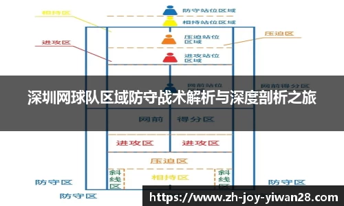 深圳网球队区域防守战术解析与深度剖析之旅